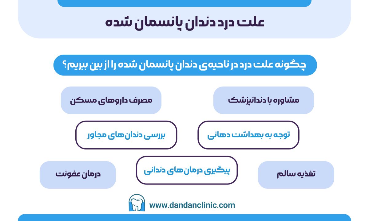 علت درد دندان پانسمان شده